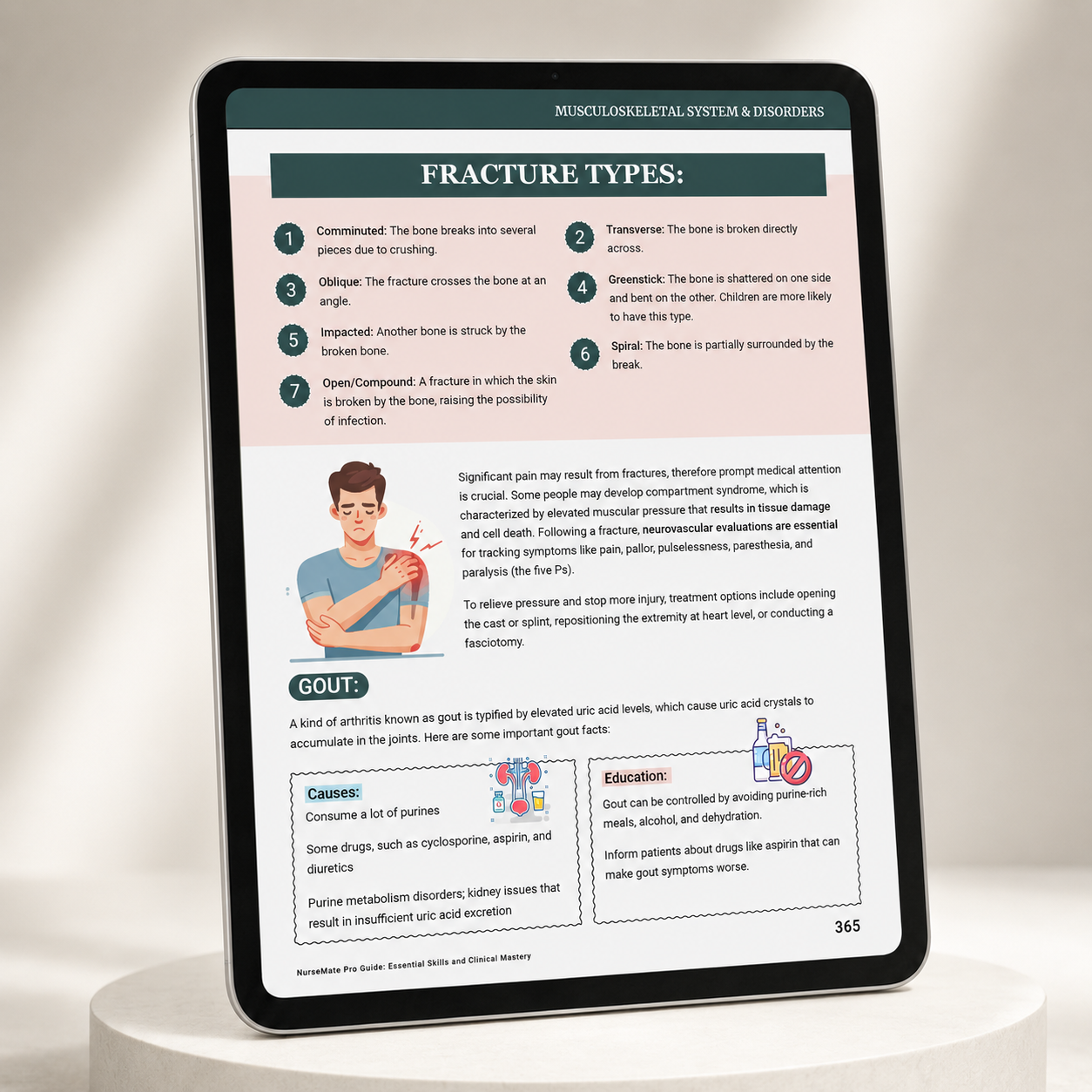 Musculoskeletal — fracture types & gout breakdown