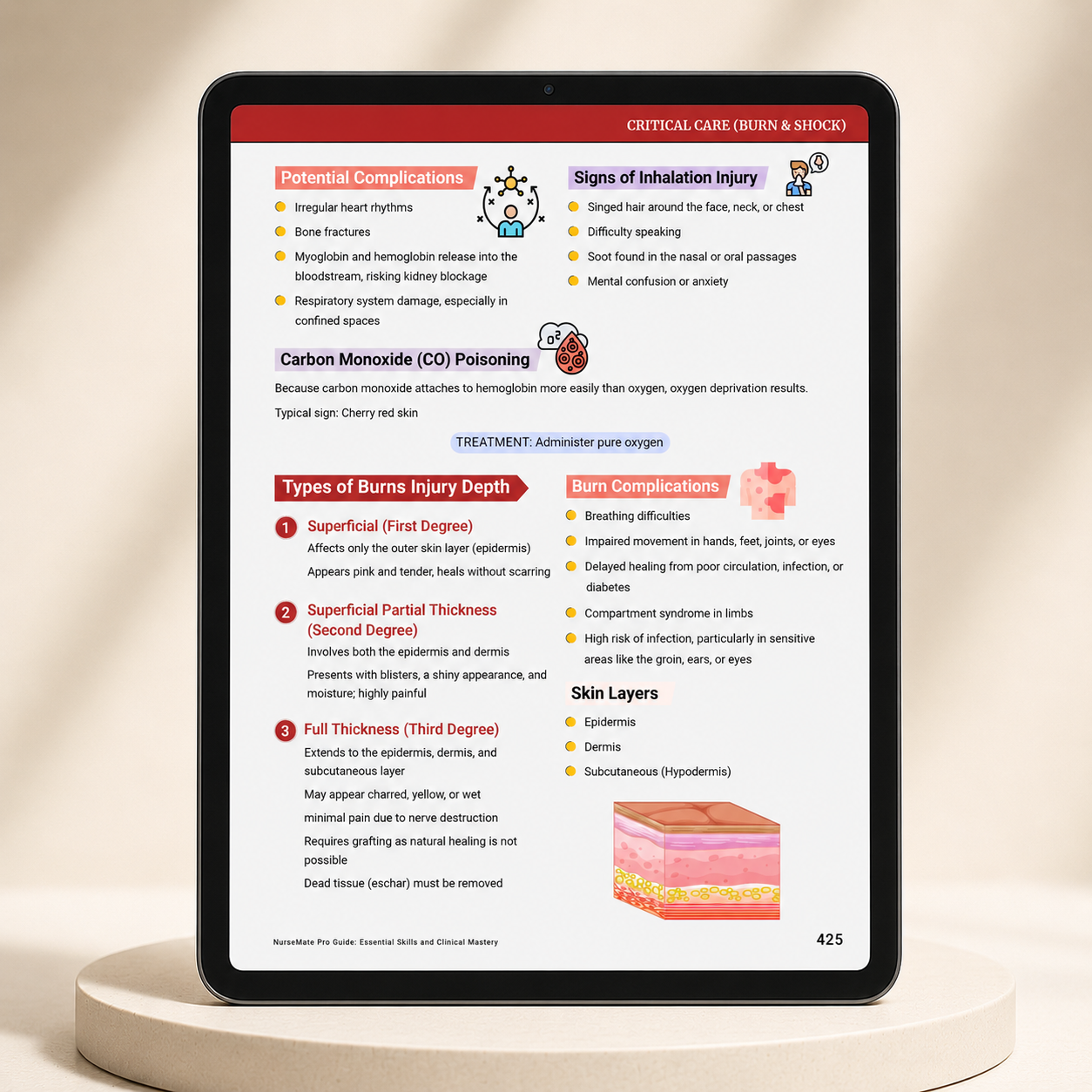 Critical care — burns, shock & inhalation injury
