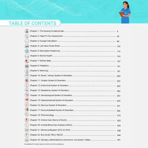 Table of contents — what's inside