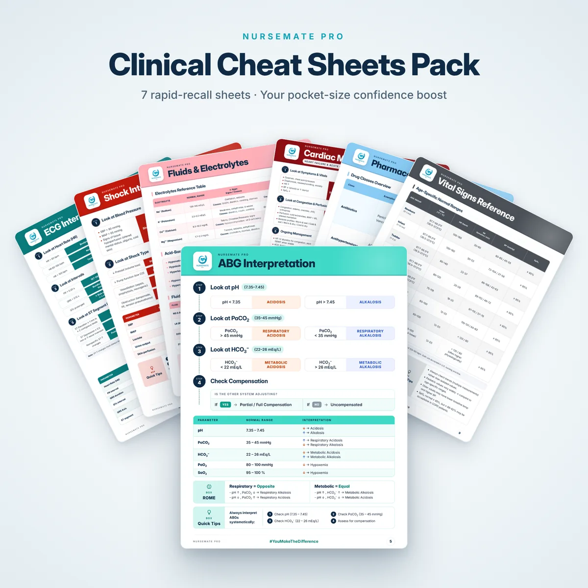 Clinical cheat sheets pack — 7 rapid-recall sheets